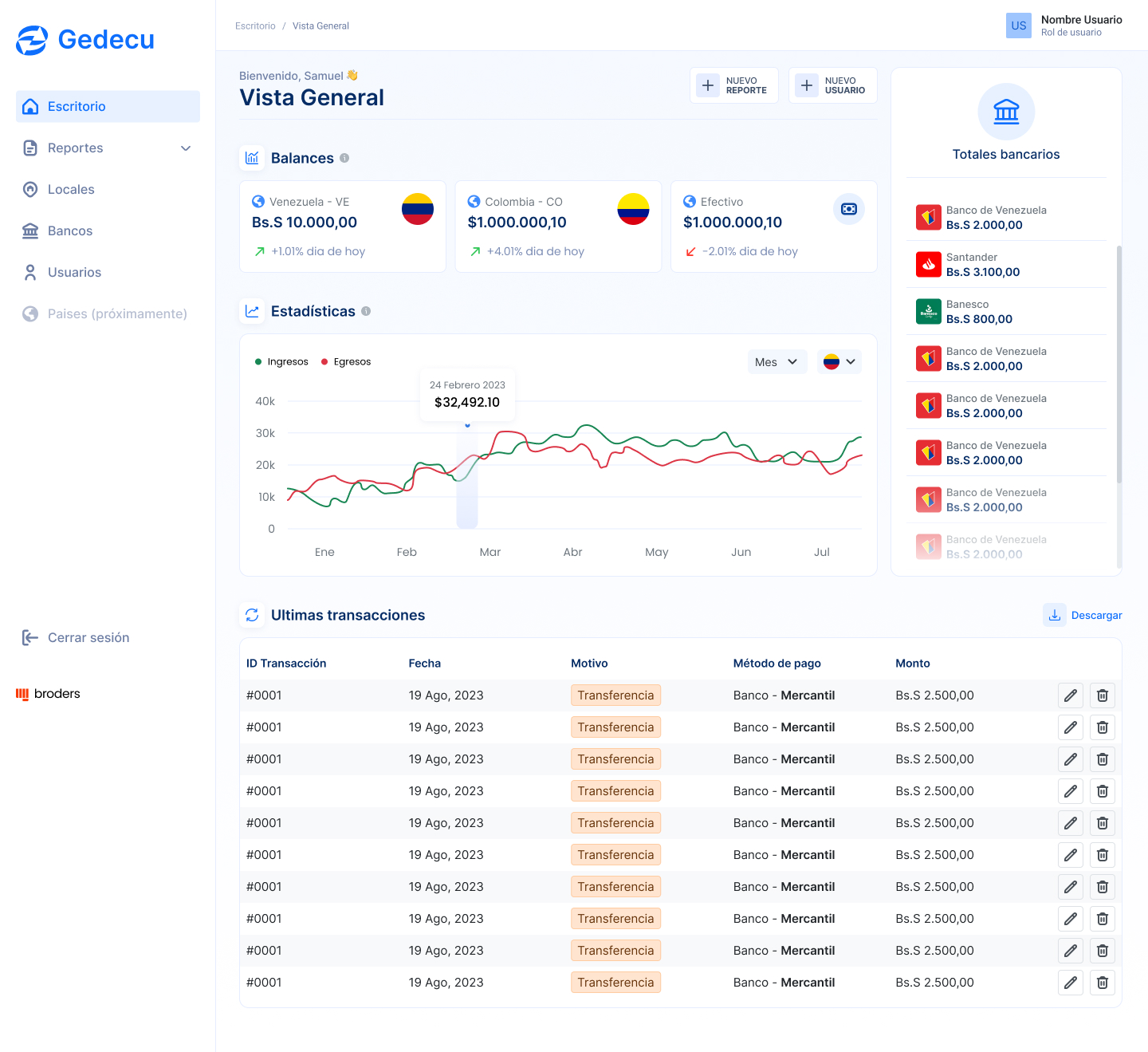 Vista previa de Gedecu